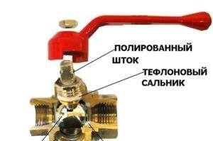 дизайн на сферичен кран Снимка – дизайн на сферичен кран