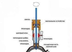 схема за монтаж на седло и поставяне на тръба Снимка - диаграма на монтажа на седло и кран във водопровод
