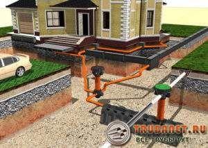 схема на устройството за външен дренаж Снимка - диаграма на устройството за външен дренаж