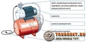 схема на устройството на помпена станция с акумулатор за водоснабдителна система Снимка - схема на помпена станция с резервоар за водоснабдяване