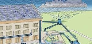 вариант на външната дренажна система Снимка – вариант на външна дренажна система