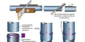 муфна връзка на пластмасови канализационни тръби Снимка – муфно свързване на пластмасови канализационни тръби
