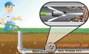устройство за хидродинамично почистване на дренажни тръби Снимка – устройство за хидродинамично почистване на дренажна тръба в частна къща