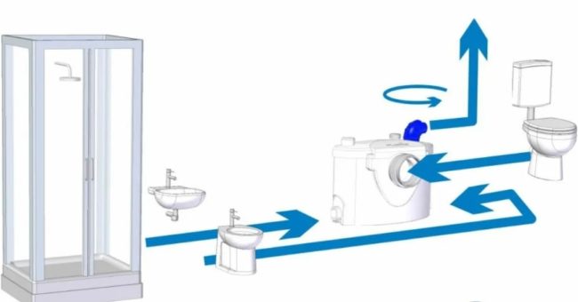 Снимка - Схема на свързване на Sololift