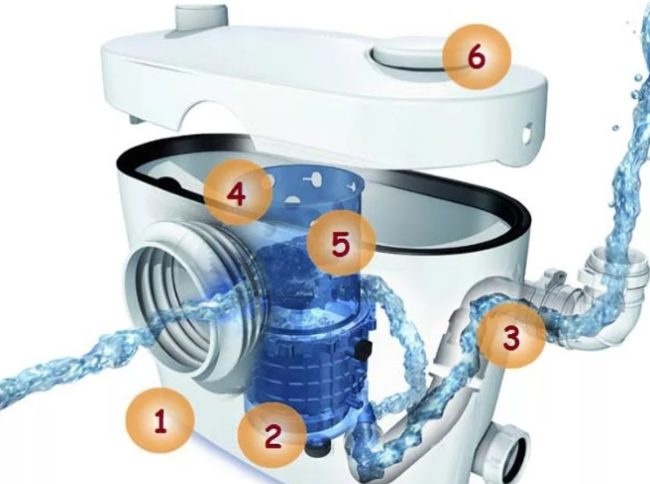 снимка - устройство Sololift