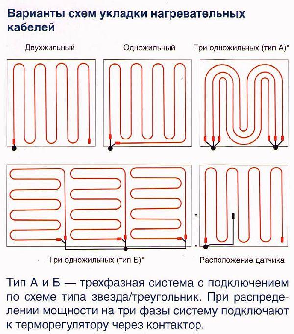 Снимка - Схема за монтаж на подово отопление