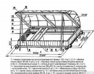 снимка на рисунка на оранжерия, подобна на кутия за хляб
