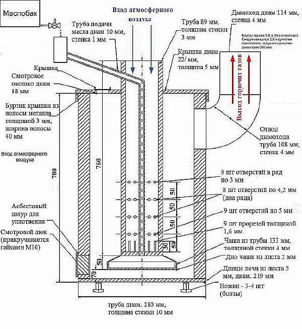 Вертикални и хоризонтални печки за сауна, изработени от тръба – Направи си сам