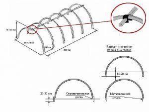 Как сами да си изградите оранжерия от PVC тръби – инструкции за монтаж