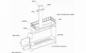Снимка - чертеж на хоризонтална печка, направена от тръба