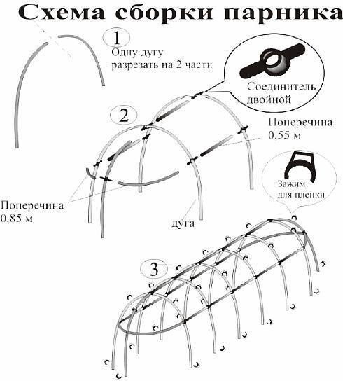 Как сами да си изградите оранжерия от PVC тръби – инструкции за монтаж