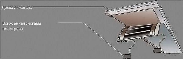 Снимка - структурата на ламели с вградено отопление