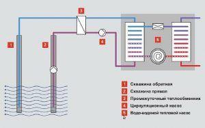 Снимка - водна термопомпа