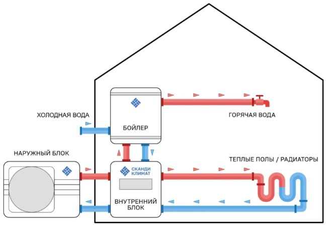 Снимка - Термопомпа въздух-вода