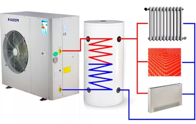 Снимка - Термопомпа въздух-въздух