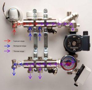 Снимка - Колектор за подово отопление на водна основа