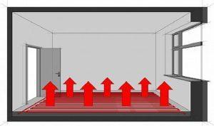 Снимка - Как работи карбоновият под