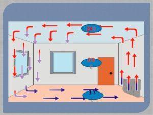 Снимка - Как работи радиатор