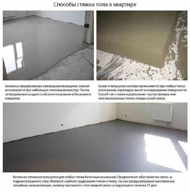 Снимка - Видове замазки