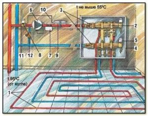Снимка – свързване на тръби към колектора