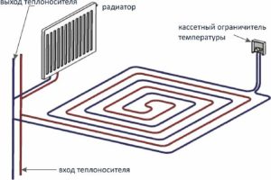 Снимка - схема на свързване от радиатор за подово отопление