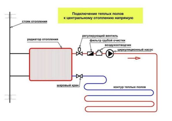 Снимка - Схема на свързване на подово отопление, свързано с отопляем сушил за кърпи, захранван от централно отопление