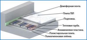 Снимка - диаграма на полагането на TP тръби