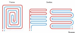 Снимка - диаграма на серпентинната инсталация