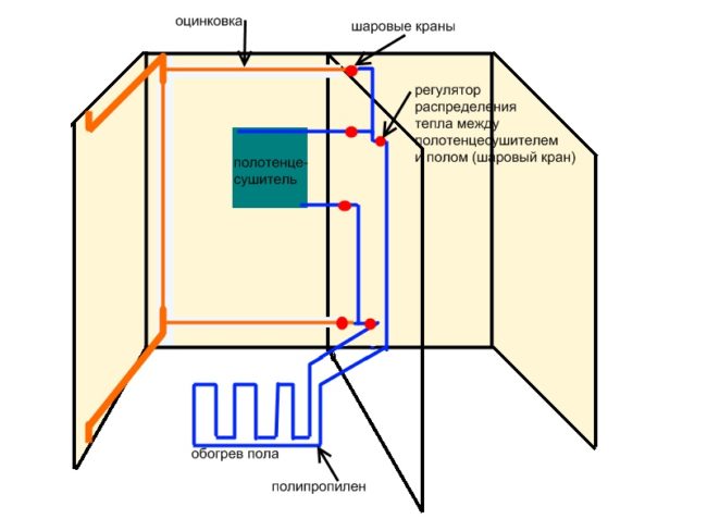 Снимка - Как да свържете подово отопление към отопляем сушил за кърпи
