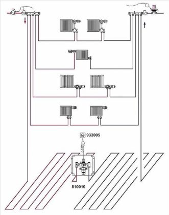Снимка: Как работи подовото отопление в комбинация с радиатори