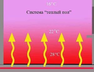 Снимка - Система за подово отопление