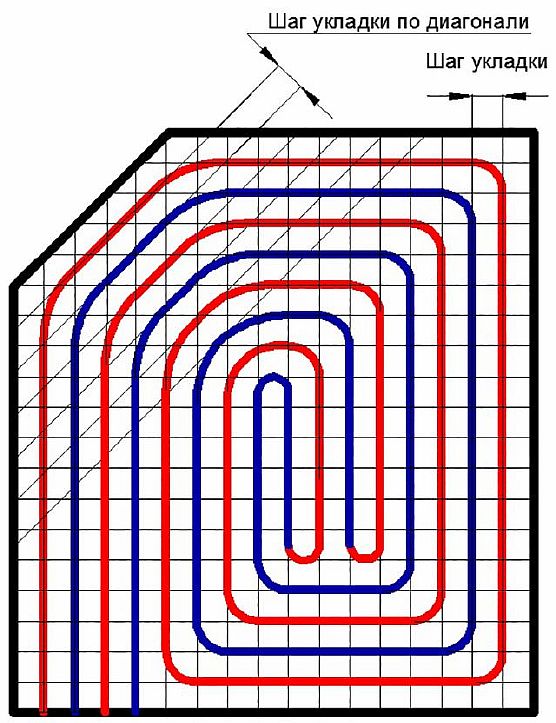 Снимка - Диаграма "Охлюв"