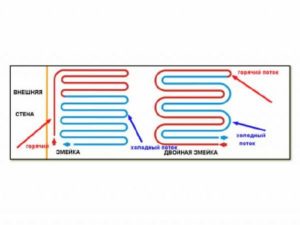 Снимка - Диаграма на змията