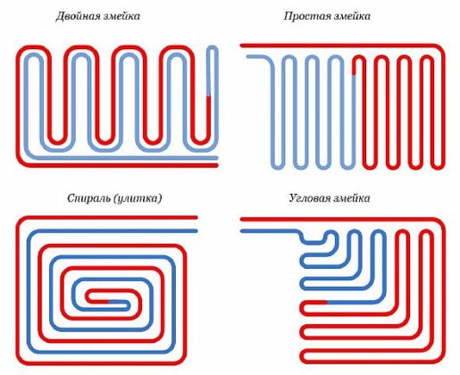 Снимка - Опции за монтаж на воден кръг
