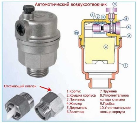 Снимка - Автоматичен обезвъздушител