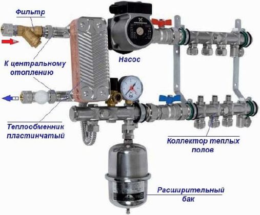 Снимка - Свързване на подово отопление към радиатор чрез топлообменник