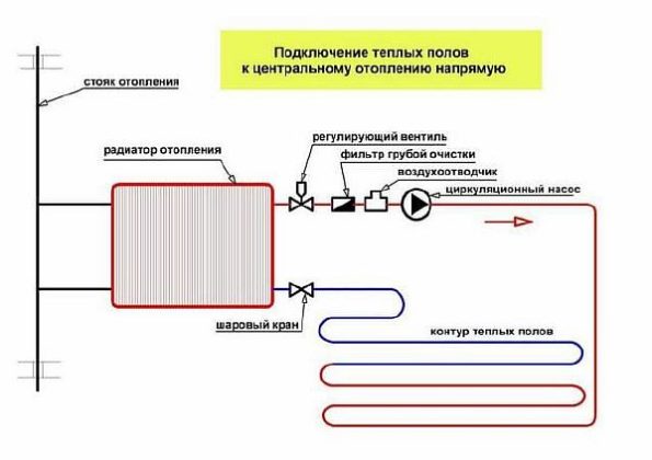 Снимка - Схема на свързване на подово отопление от радиатор