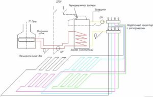 Снимка: Подово отопление от бойлер с циркулационни помпи