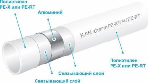 Снимка - Изграждане на PEX тръби