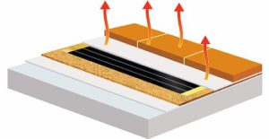 Колко електроенергия изразходва подовото отопление на квадратен метър?