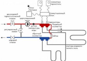 Снимка - Диаграма на гребен с двупосочен клапан