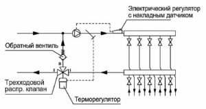 Снимка - Диаграма с трипътен вентил