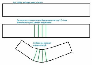 Снимка - Огъване с шлайф