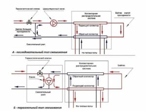 Снимка - Диаграми за свързване на възли