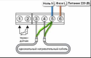 Снимка - Диаграма на едножилен кабел