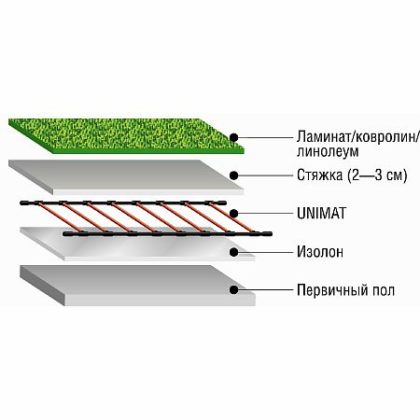 Снимка - "Пай" от пръчков под
