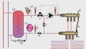 Снимка - Връзка с топлообменник
