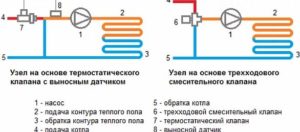 Снимка - Диаграма на клапан без смесителен блок