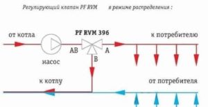 Снимка - Схематична диаграма на клапан със смесителен блок