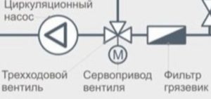 Снимка - монтаж на филтър